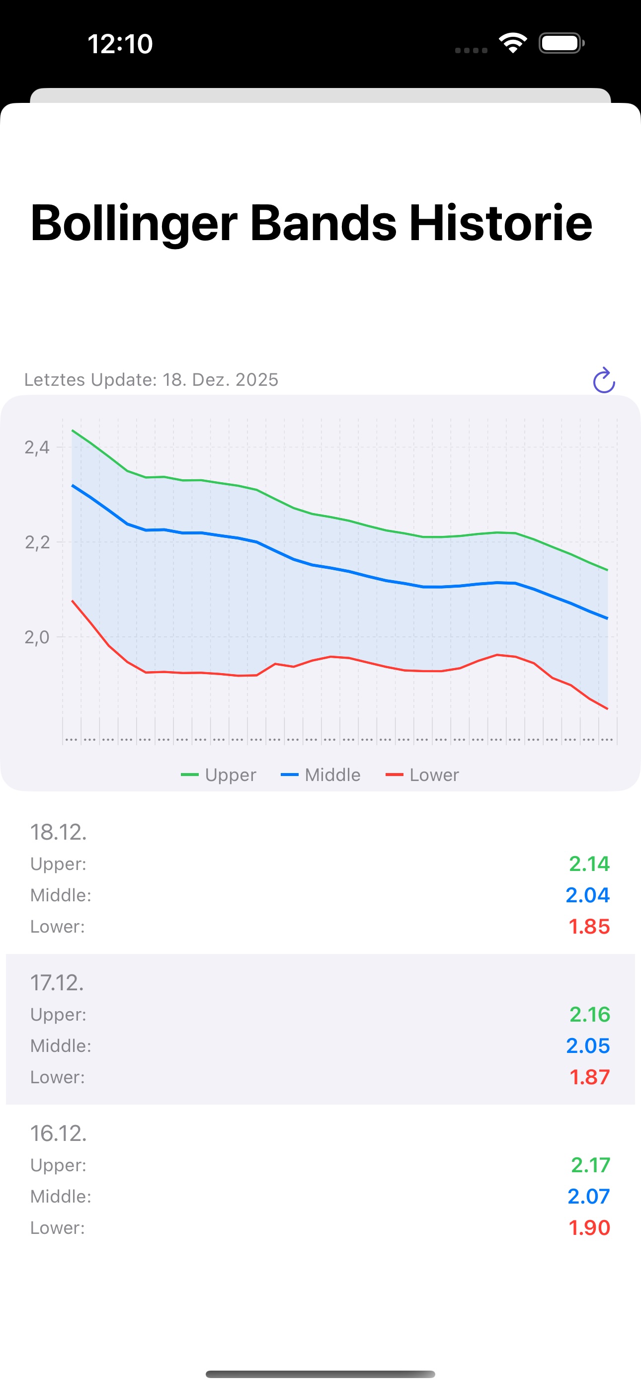 Bollinger Bands Historie – Screenshot aus LiquidiX 2.0.1