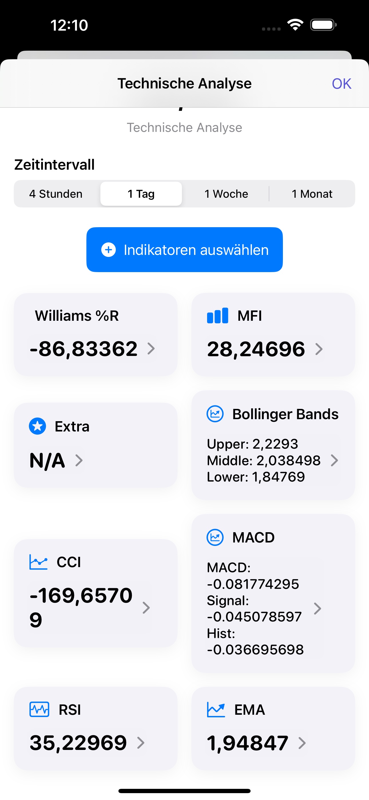 Technische Analyse – Screenshot aus LiquidiX 2.0.1